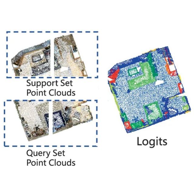 AttenPoint architecture
