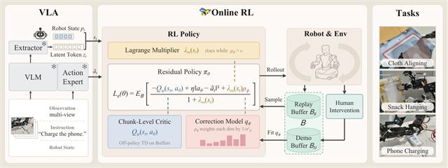 Bee method overview